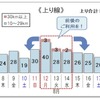 10km以上の渋滞回数