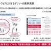 キャリアイノベーションプログラムには標準的なスキルセットが17種類定義されており、現状把握や目標設定をしやすくしている