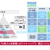 デンソー ソフトウェア基本戦略発表会