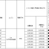 価格表