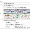 試験運用の概要
