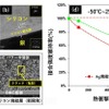 銀（Ag）とシリコン（Si）の複合焼結材料