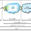 KDDI、法人向け WiMAX 接続インターネットサービスを開始