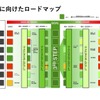 【池田直渡の着眼大局セミナー】第5回マツダ カーボンニュートラルの実現に向けたエンジンの役割