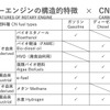 【池田直渡の着眼大局セミナー】第5回マツダ カーボンニュートラルの実現に向けたエンジンの役割