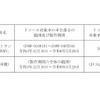 リコール対象車