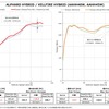 パワーチェックグラフ：最高出力 約11.1PS、最高トルク 約4.7Nmアップを実現