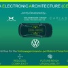 VWグループと小鵬汽車が協力を拡大し中国向けEVをソフト定義車両に