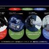 ヤマハ『MT-09』に搭載される新開発の自動変速トランスミッション『Y-AMT』