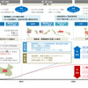2030年までの四輪新車販売台数とBEV（Battery Electric Vehicle）新車販売台数の予測