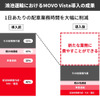導入後の成果