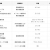 事案の対象一覧：6月3日公表