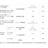 事案の対象一覧：今回追加