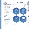 ジオテクノロジーズ経営方針戦略説明会