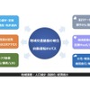 「次世代地域交通システム」でめざす地域創生イメージ