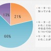 モータインパクトレポート