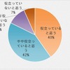 モータインパクトレポート