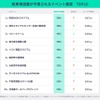 お盆期間の駐車場混雑予報