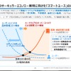 スマートユースはメーカーにもメリット