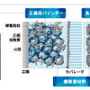 日本ゼオンの正極用バインダー
