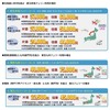 旅行代金