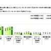 購入したい車のエンジン・モーターのタイプ