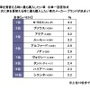 購入したいと思う車