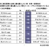 購入したいと思う車（過去）