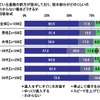冠水部分がどのくらいの深さかわからない場合どうするか