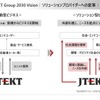 JTEKT Group 2030 Vision:ソリューションプロバイダーへの変革