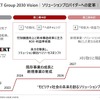JTEKT Group 2030 Vision:ソリューションプロバイダーへの変革