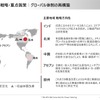 ジェイテクト:グローバル体制の再構築