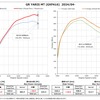 ブリッツ パワスロ/パワコン トヨタ・GRヤリス実装パワーチェックグラフ（MT車）