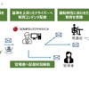 AIドラレコ解析で安全運転教育、損保ジャパンやロジスティードが新サービス開始へ