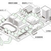 東京電力と新電元工業の実証実験。停電時でもEVとV2X活用で機械式駐車場を稼働することに成功