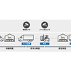 大和ハウスとキヤノンMJが11月から物流施設で開始するAI活用の実証実験のイメージ