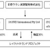 関西電力が豪州ウラン鉱山開発プロジェクトに参画