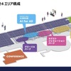 CEATEC 2024