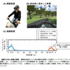 ヤマハと2つの大学が共同研究しVRシミュレータ酔い低減法を発見