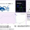 ソニー損保の「ドライブレコーダー映像のAI解析サービス」
