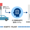 コスモ石油とELEMENTS、AI給油監視システムの実証実験