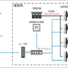 椿本チエインがV2X対応充放電装置「eLINK」と通勤用EVを活用してエネルギーマネジメントの実証実験を開始