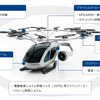 東陽テクニカが手がけるeVTOL開発における計測技術イメージ