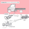 三菱自動車、リコールで赤字転落か?　巨額対策費用を計上