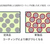 世界最強ボンド磁石、防錆性能向上でモーター用途拡大へ…愛知製鋼