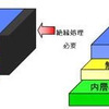 大日本印刷、高いバリア性を持つ太陽電池バックシートを開発