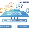 「SPACECOOL」と呼ばれる新素材を都営バス車両とバス停留所に導入