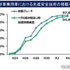 10月より車検に「OBD検査」が導入　車検費用アップの可能性も