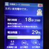 200A高速充電器を使用可能という触れ込みだったが、実際は劣速だった。