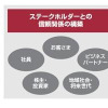 日産、サステナビリティレポート2009をウェブで公開